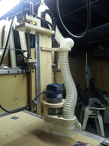 Z axis